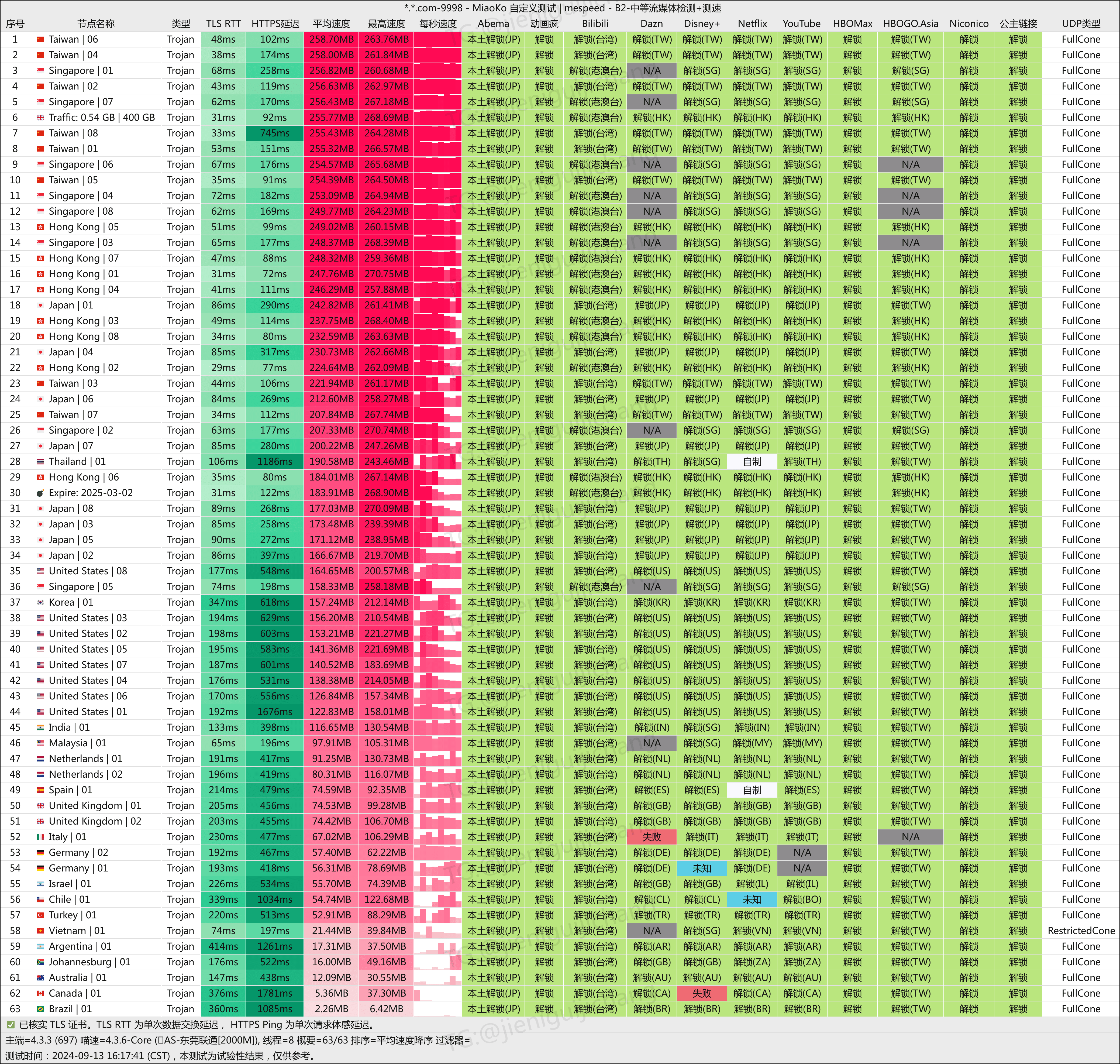 WestData(西部数据) 一个性价比较高的专线机场